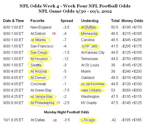 vegas nfl odds this week|week 16 nfl vegas odds.